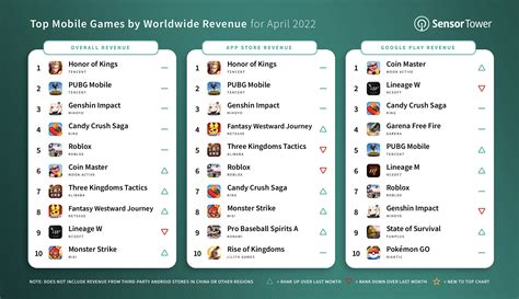 top grossing app games.